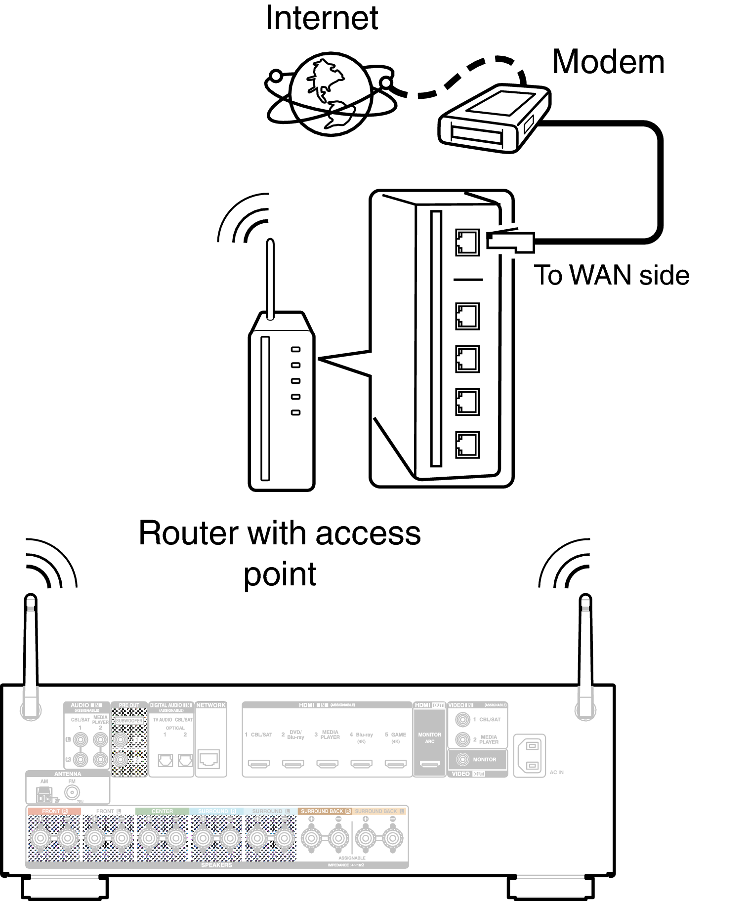 Conne Wireless AVRX1100WE2